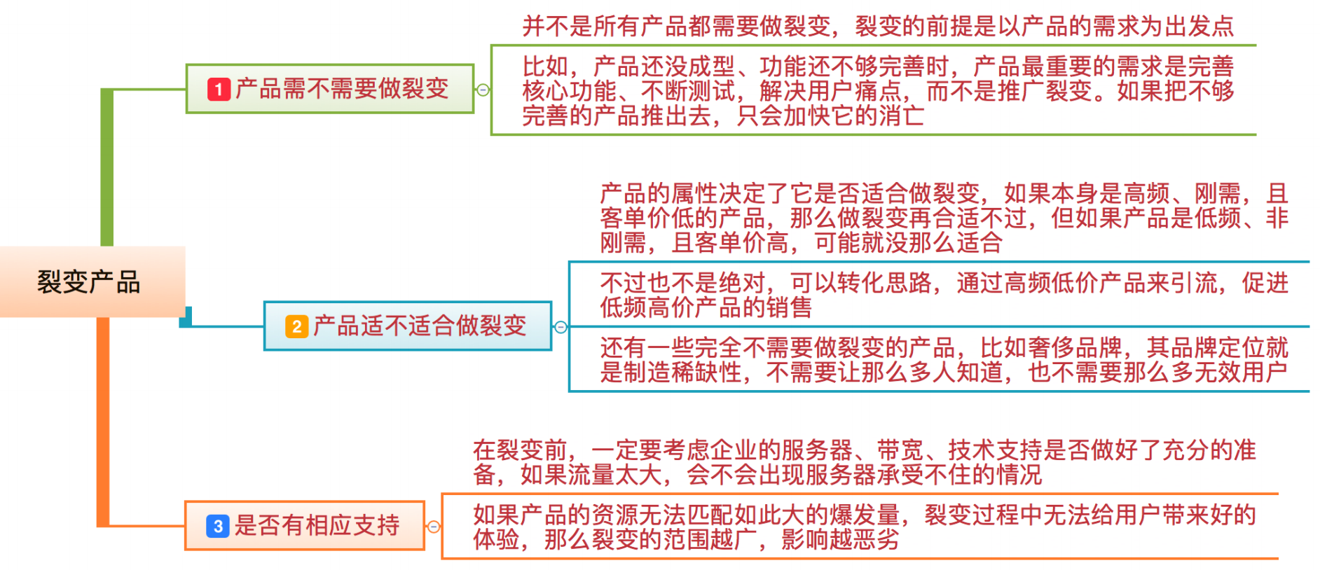 完美裂变的8大关键点，实现高速增长