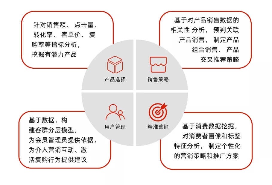 电商代运营模式的迭代,是电子商务演化进程中的必然选择