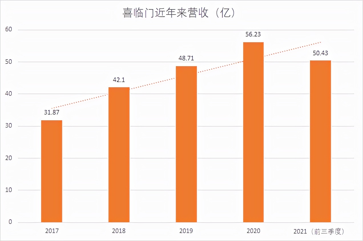 万亿睡眠经济	，产周穿越房地产周期迷雾