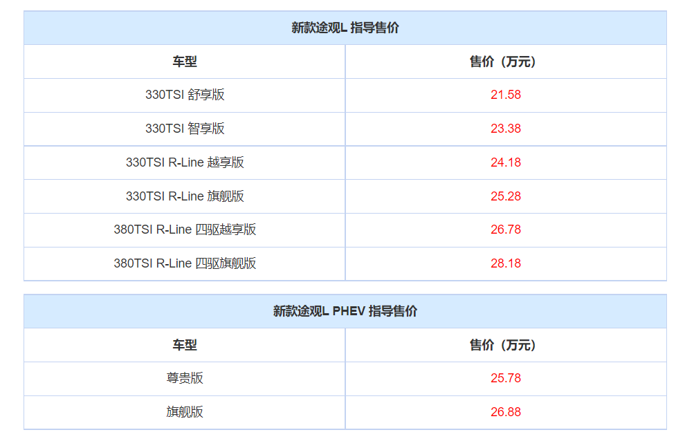 新款大众途观L正式上市，外观很年轻运动，三种动力，21.58万起