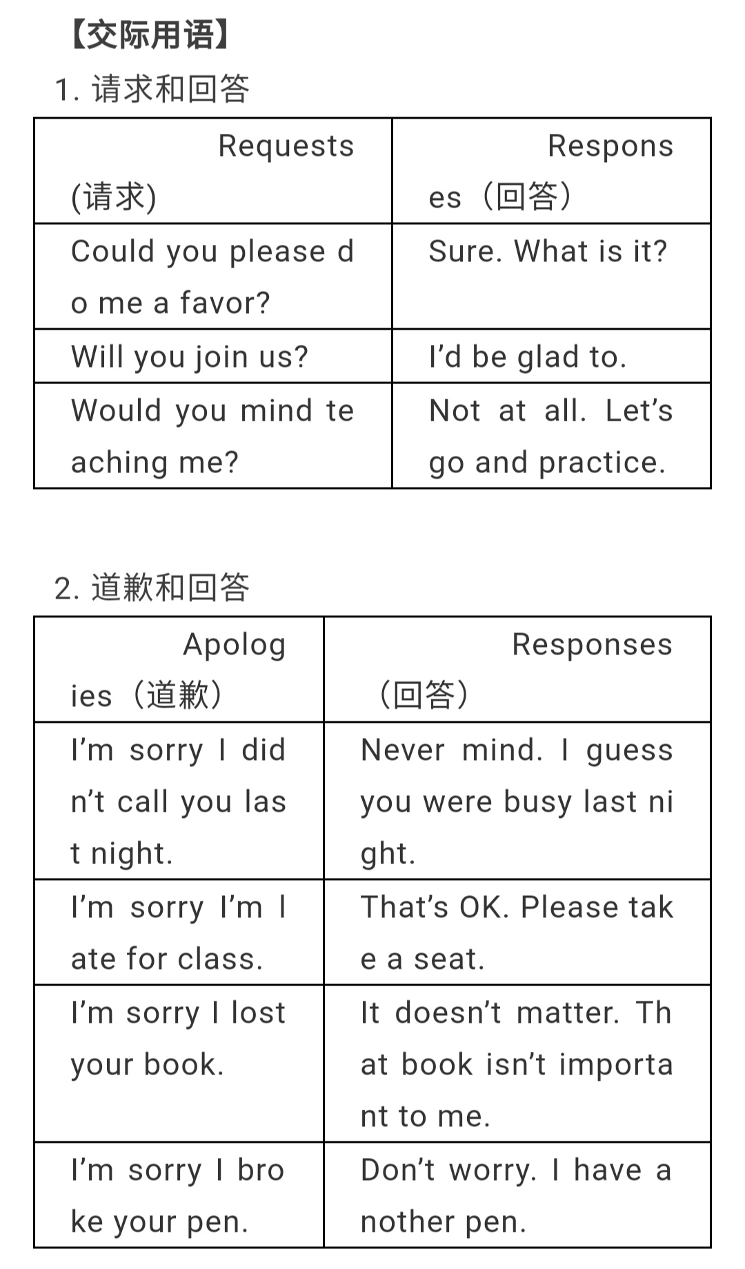仁爱版丨八年级英语上册各单元重点知识总结！
