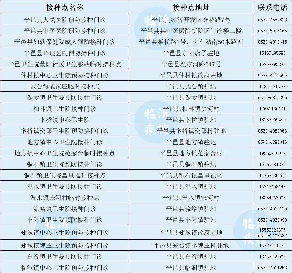 临沂3-11岁儿童新冠疫苗开打！附接种点信息