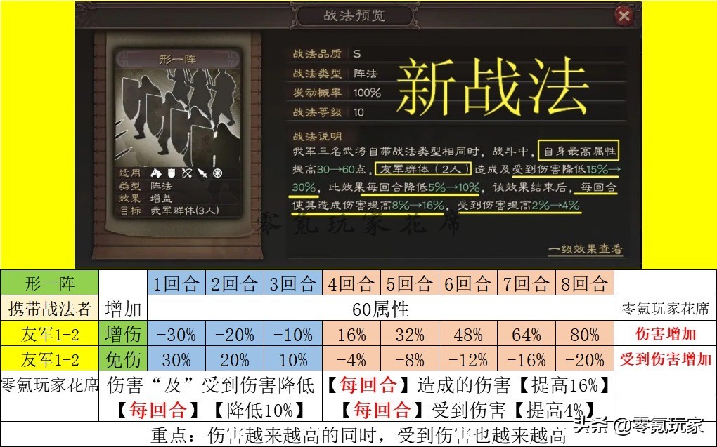 三国志战略版：形一阵战法解读，司马懿、董卓、朱儁或许很适合