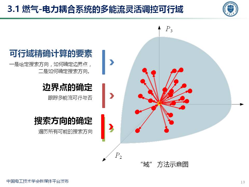 天津大學穆云飛教授：多能協同靈活性構建及應用