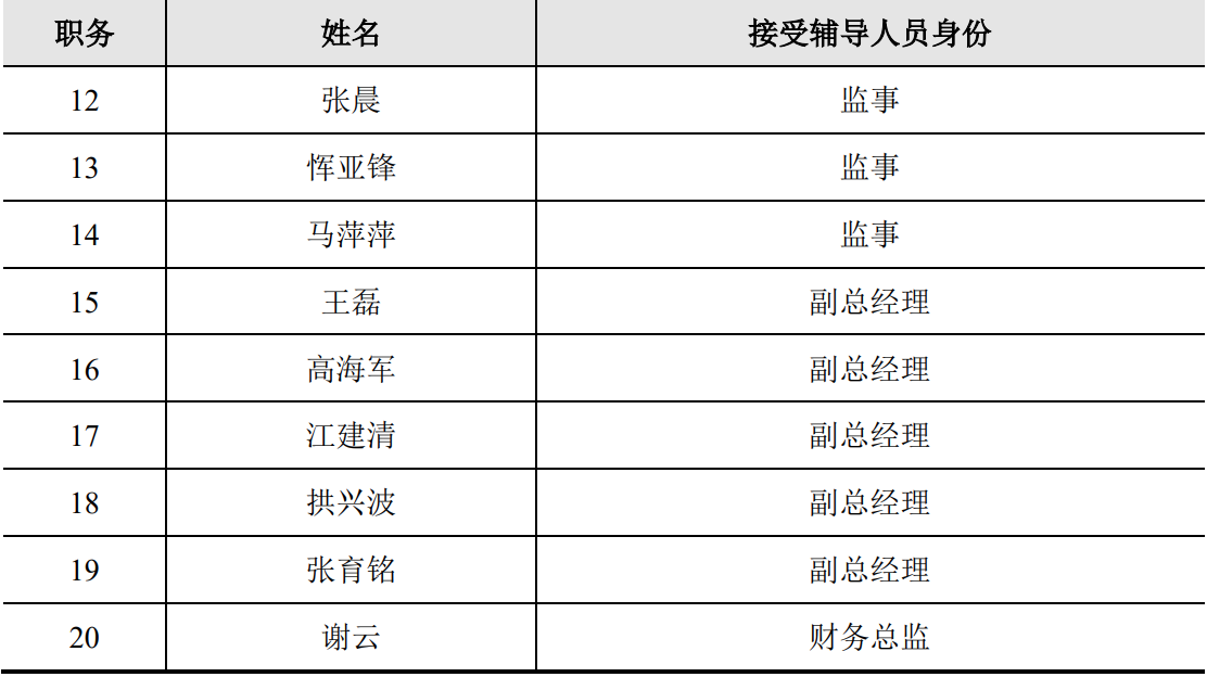 万帮数字能源/星星充电发生工商变更，刘明刚、单俊葆退出董事会