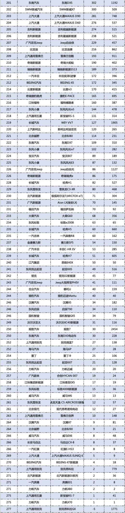 3月最全新车销量排行榜，你的爱车排第几