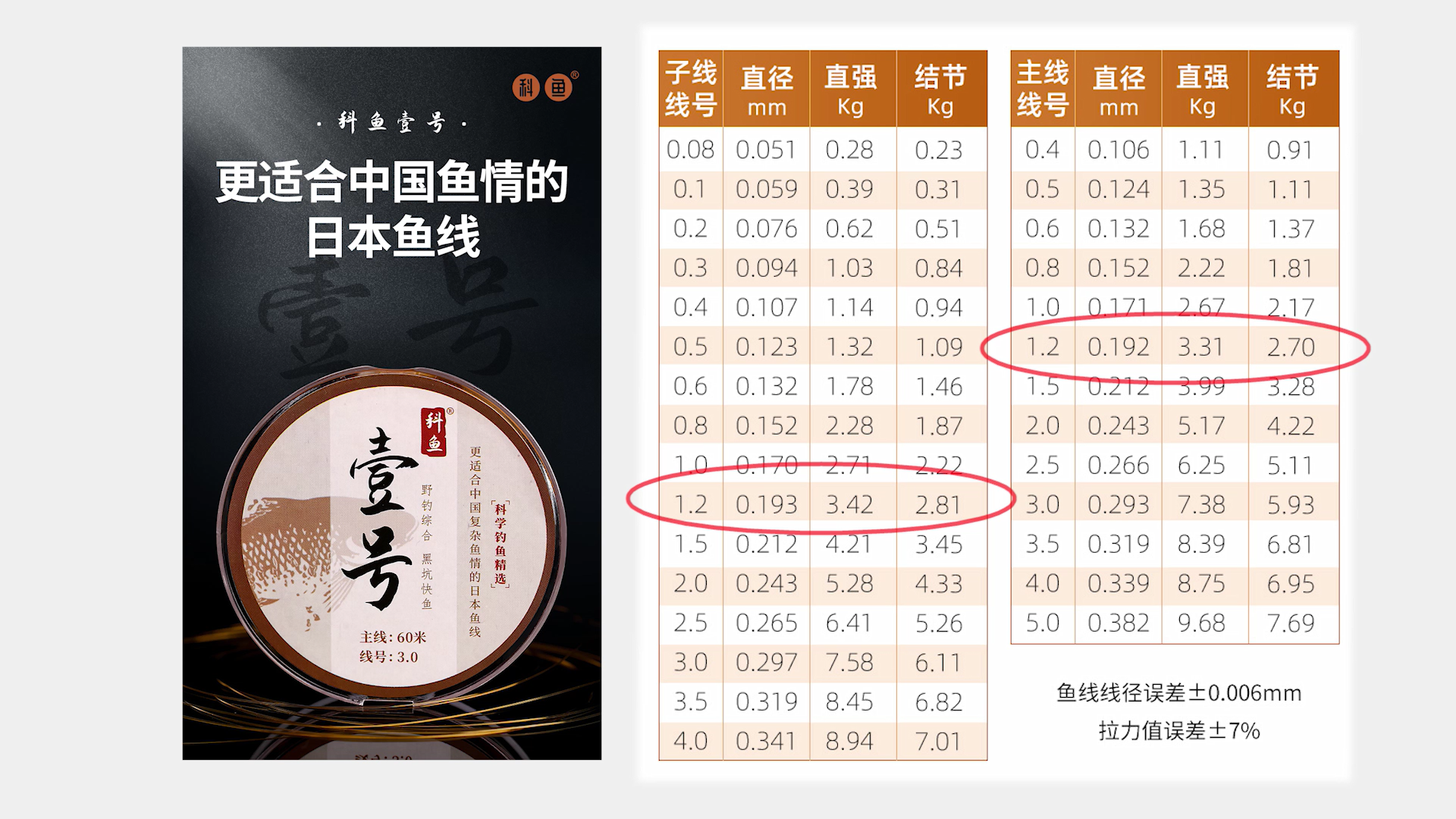 六百元的日本鱼竿专钓黑坑，真的就比国产的强吗？测评为你揭秘