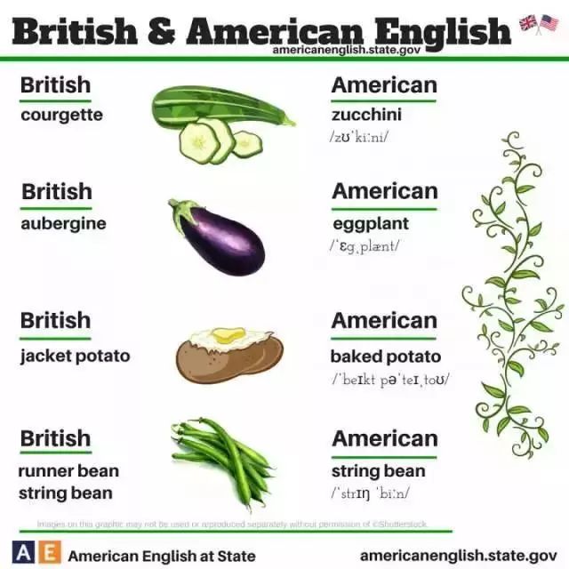 英式英语与美式英语的主要区别