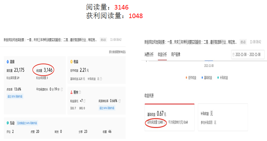 弄明白这些，在今日头条上创作才能赚钱