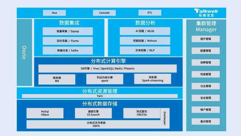 撬动智能世界的“支点”,大数据缘何具有如此魔力