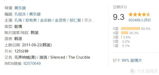 好片观影指南：24部精选韩国高分电影，题材尺度只有韩国人敢拍上
