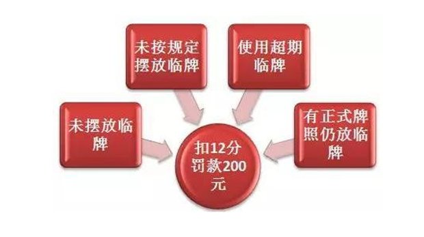 新车没有临时牌照可以上路吗？
