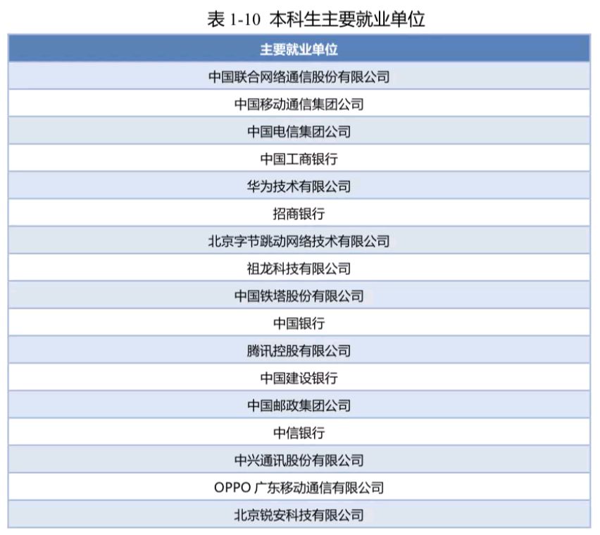 纠结！北京邮电大学VS电子科技大学，该怎么选？
