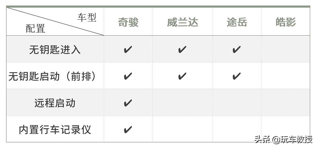 手握20万预算买SUV 懂行的都先看这4款！买谁更赚？
