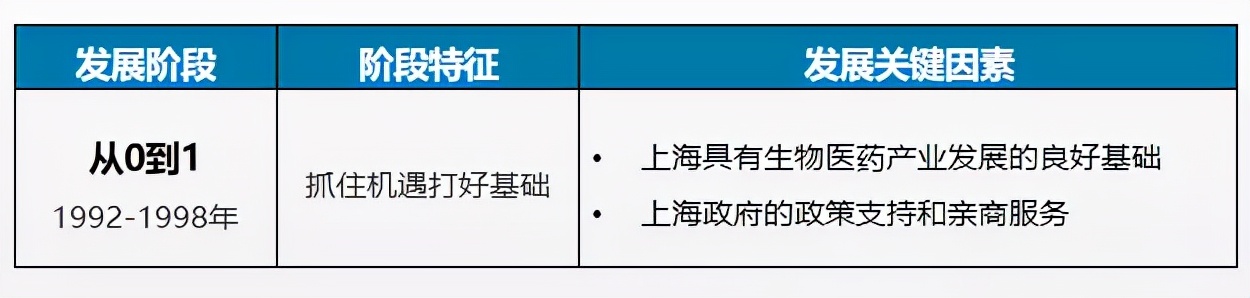 方升研究 | 上海生物医药产业炼成记