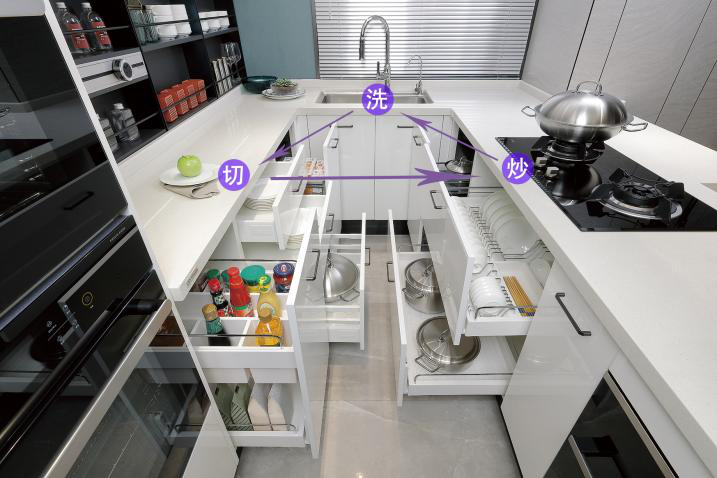 厨房装修需要注意的三大细节