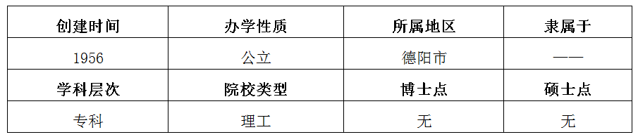 贵州2019年高考专科院校每日播报——四川建筑职业技术学院