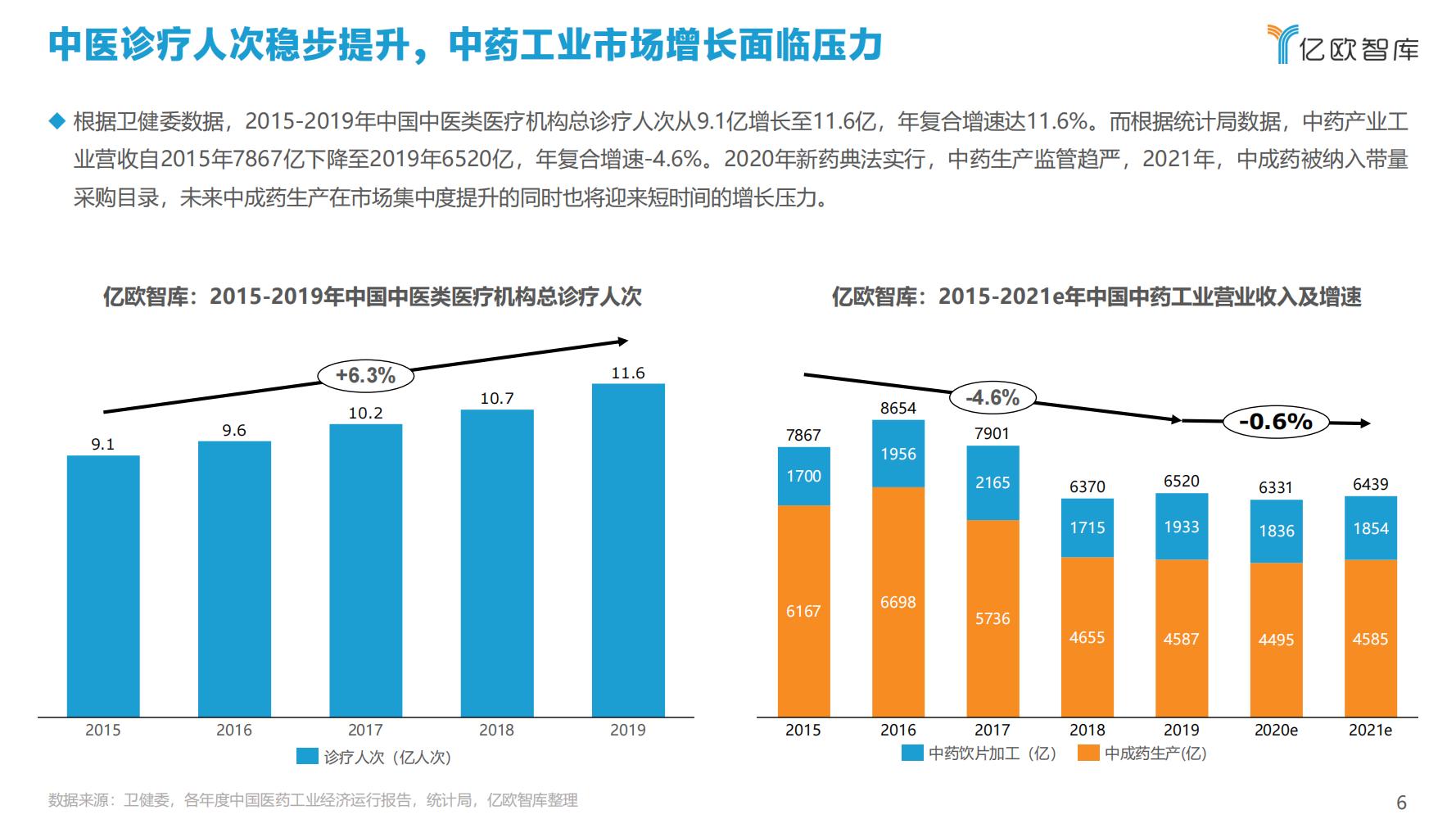 2021年科技赋能中医药产业发展报告