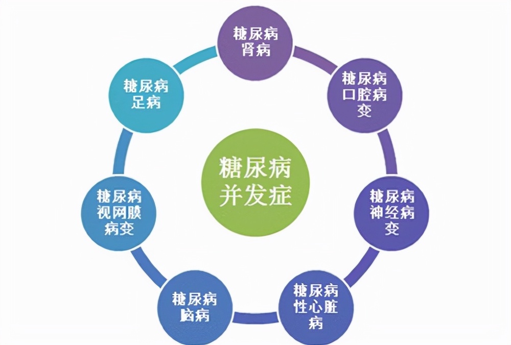 血糖高能引起哪些并发症血糖高的并发症状及危害