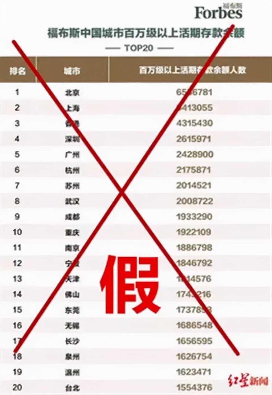 上海家庭平均月收入61926元位列第一？先别急着说“又拖后腿”