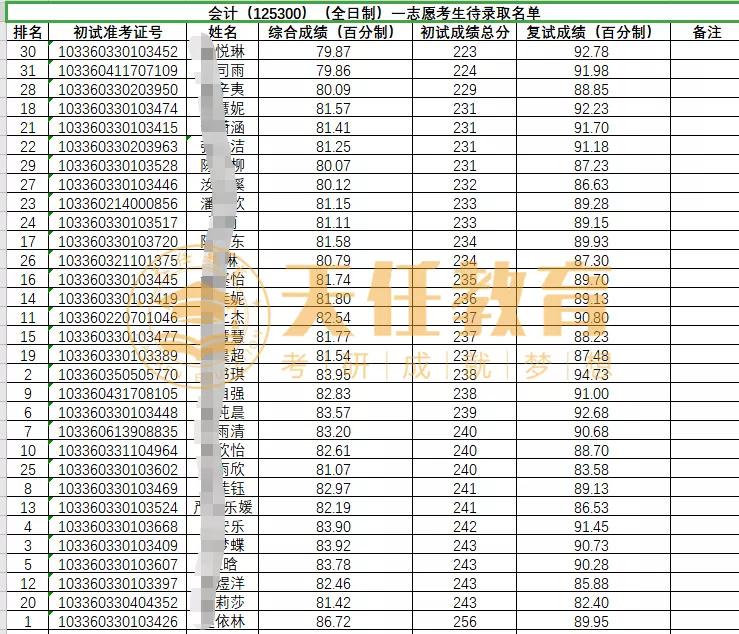 择校指南 |杭州电子科技大学MPAcc会计专硕院校分析