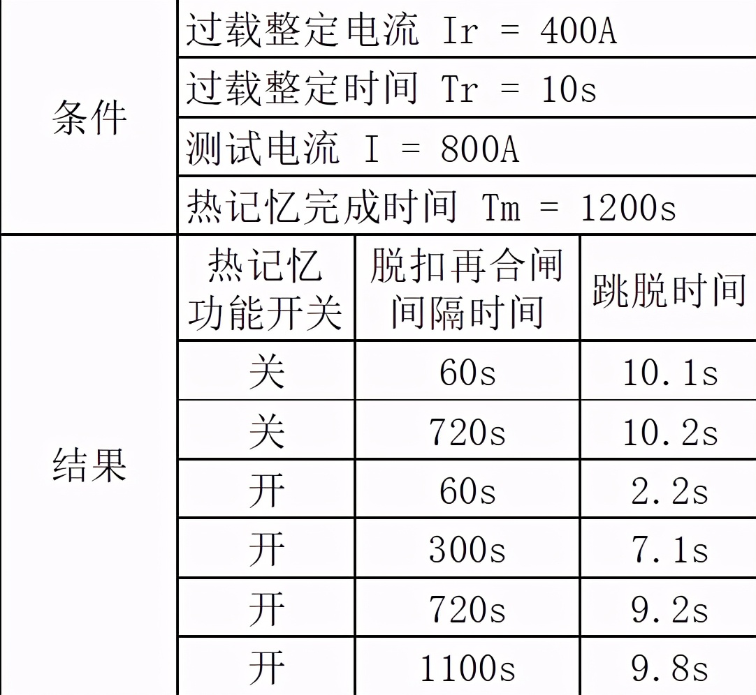 过流保护电器热记忆功能的新型实现方式