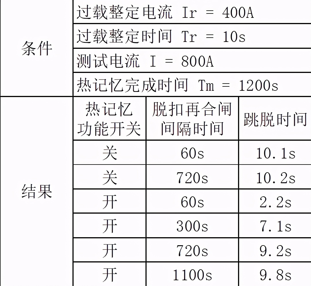 過流保護(hù)電器熱記憶功能的新型實(shí)現(xiàn)方式