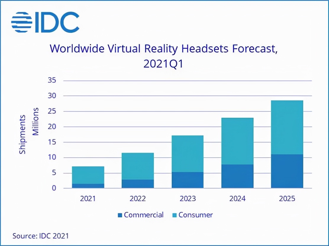 2021是真正的VR元年？发展拐点中的喜与忧
