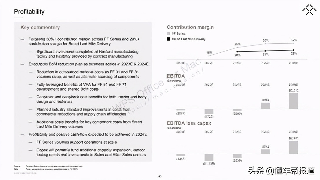 深度｜贾跃亭最新造车PPT曝光，解读FF91为何能卖上百万？