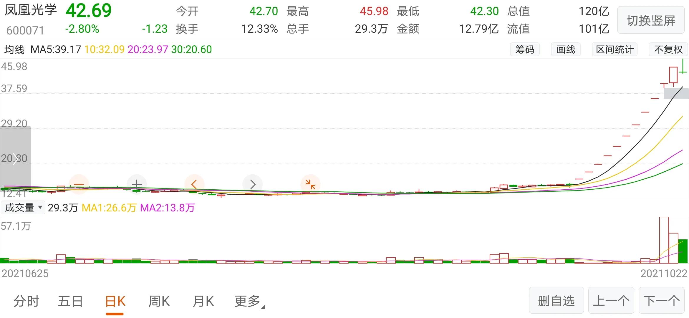 盈亏平衡点