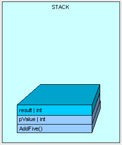 C#中堆栈（Stack）和堆（Heap）的区别——第一部分