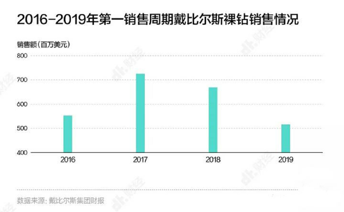 质量不输天然钻石！中国人造钻石占全球90%，营销骗局将被终结？