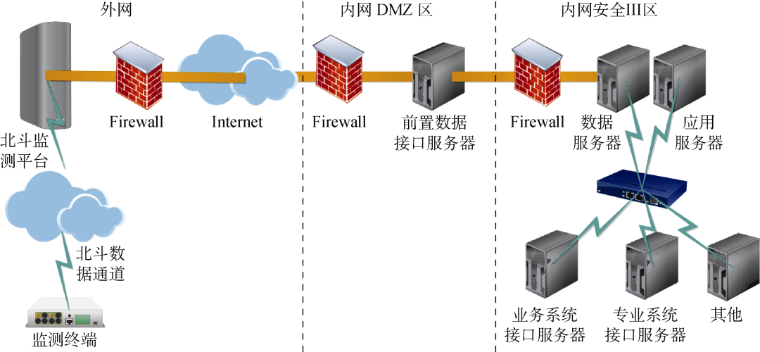 用北斗系统在线监测地质灾害，提升电网安全运行水平