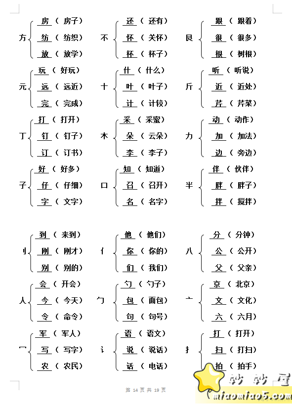 小学语文一年级（部编版）第一单元知识要点梳理图片 No.2