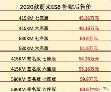 造车新势力明星产品，蔚来ES8配置解读，豪华实用两不误