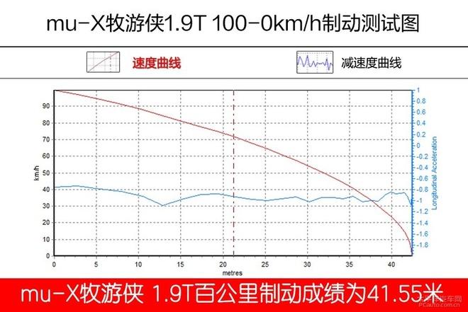 狂野中保持一颗浪漫的心，江西五十铃牧游侠试驾评测！