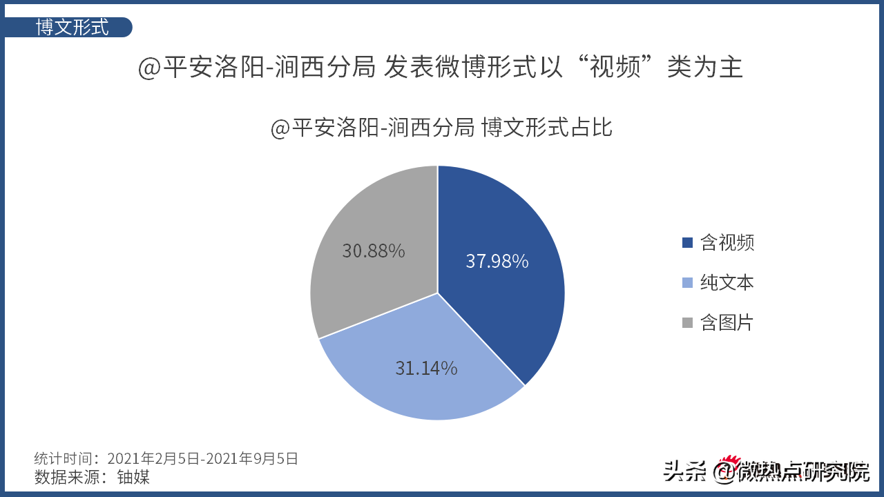 洛阳市涧西区网络关注度分析报告