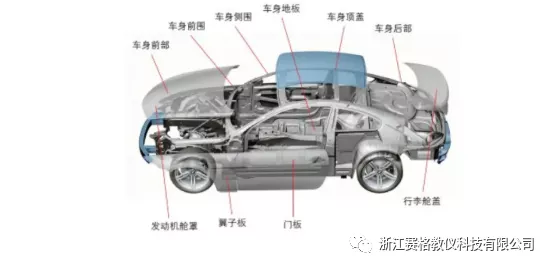 浙江赛格带你了解汽车内部构造•建议收藏
