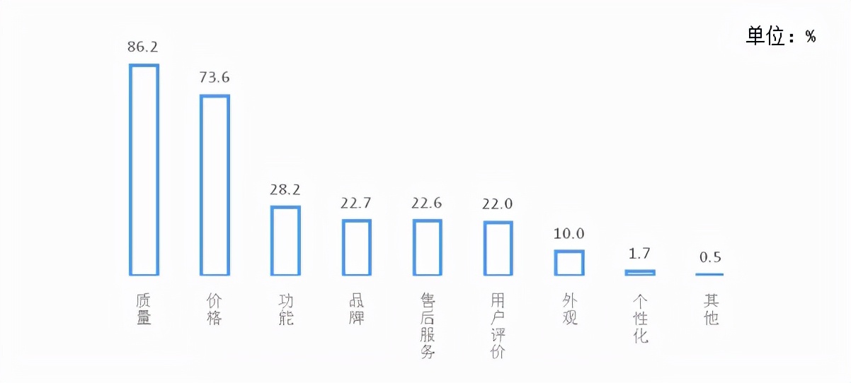 2021北京居民网购专项调研：升级趋势显著