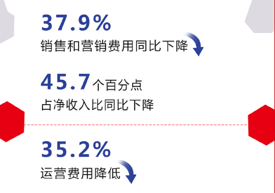 2021Q3实现连续盈利，三个问题看懂尚德的平衡长期增长和盈利战略