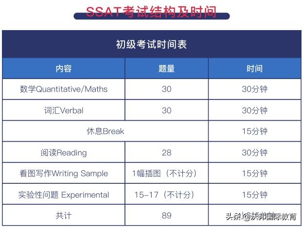 对于想申请美高的同学来说，SSAT是一种怎样的存在？