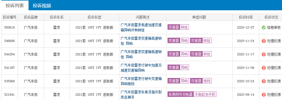 广汽丰田雷凌，省油耐用月销过万，变速箱问题却成硬伤