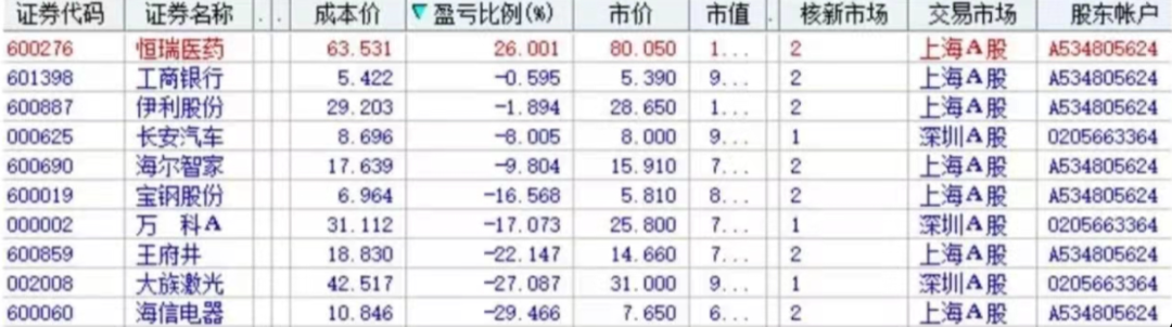 股票投资怎样制定交易计划
