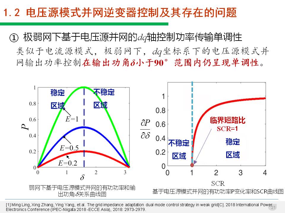 技術報告：高滲透率新能源發電并網逆變器的阻抗自適應雙模式控制