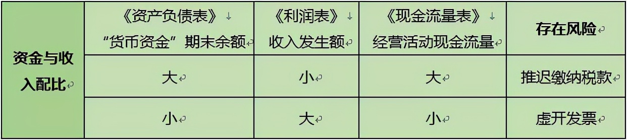 税务稽查：财务必看的五项税务风险