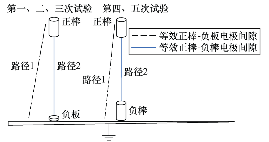 500kV復(fù)合絕緣子操作沖擊干耐受電壓試驗(yàn)的對(duì)地閃絡(luò)事件分析