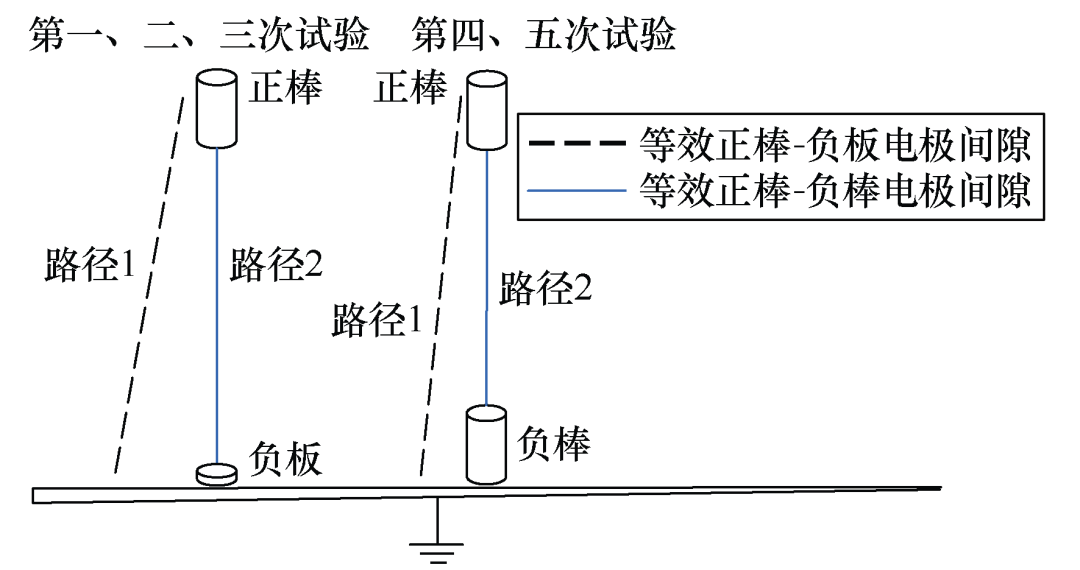 500kV復合絕緣子操作沖擊干耐受電壓試驗的對地閃絡事件分析