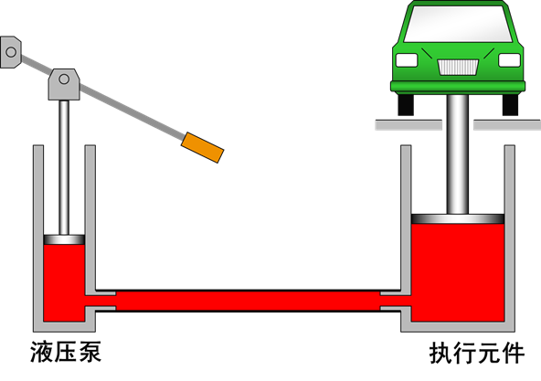 最全的液压传动基本知识图解