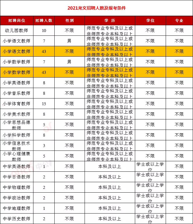 漳州教师招聘报考限制越来越多！2022年还能考吗？