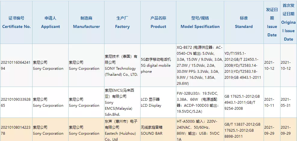 新机：iPhone13拍照翻车；小米红米将用不同的MIUI；索尼新机要来